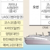 ‘해운 경영난’ 글로벌 불안감 여실히 반영