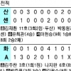 [프로야구] 나지완, 형님들 은퇴 축포