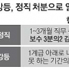 휴직·교육파견자도 성과급 지급
