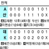 [프로야구] 두산, 선두 철옹성 쌓다