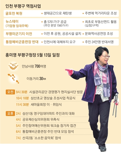 홍 구청장(오른쪽)이 생태하천으로 거듭난 굴포천을 현장점검하고 있다.  부평구 제공