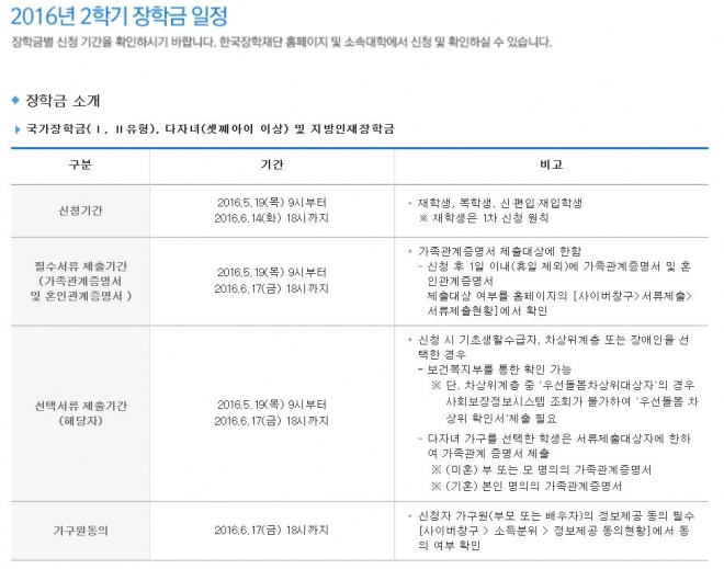 2016년 2학기 장학금 일정. 사진=한국장학재단 홈페이지