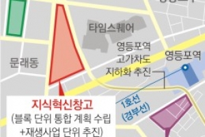 영등포 도심권, 지식·문화 ‘본산’ 탈바꿈