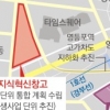 영등포 도심권, 지식·문화 ‘본산’ 탈바꿈