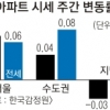 지방 전셋값 3년 10개월 만에 하락