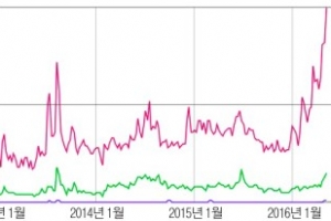 베구산도 신선하게 역발상 레인보우샵