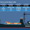 수면 위로 떠오른 ‘계획조선’… 수주·용선료 잡는 ‘윈·윈 해법’