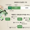 10% 수익률 ‘개인 간 대부업’… 원금 50% 보호 상품도