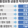 내 보험으로 은행 대출이자도 깎을 수 있네요
