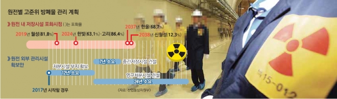 지난해 8월 경북 경주 중·저준위 방사성폐기물 처분장 준공식 모습. 서울신문 DB