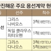 [단독]용선료 33억 때문에…한진해운 선박 억류한 ‘나비오스’