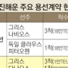 그리스社가 한진 선박 억류…“용선료 280만달러 못 받아”
