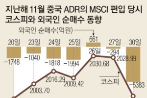 “中 ADR 31일 MSCI지수 편입…외국인 자금 이탈·대형주 영향”