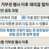 [상시 청문회법 거부권 행사] 野 “민의 왜곡”… 20대 원 구성부터 어려움 겪을 듯
