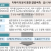 빅데이터로 메르스 재발·확산 막는다