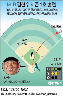 김현수 홈런 그래픽