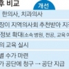 요양시설 촉탁의 환자수만큼 수가 지급