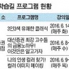 부천 ‘퇴근학습길’로 인생 2막 준비하세요