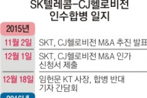 ‘SKT·CJ헬로 M&A’ 국회 가나