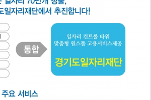 70만개 일자리 상담·알선 ‘경기도일자리재단’ 7월 부천에 둥지