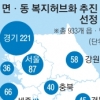 읍·면·동 4곳 중 1곳 ‘복지 허브’ 서비스