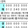 [프로야구] 한화 5연승 8년 만이야!