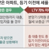 [단독] 등기 전 월세 줬더니… 집단대출금 당장 갚으래요