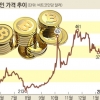 중국인들의 ‘비트코인 사랑’