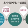 [미세먼지 대책 오늘 발표] 경보 발령 등 예년과 비슷…황사와 기간 겹쳐 체감↑