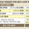 [하청업체의 비극] 하청업체 15년 경력 비정규직 급여 고작 172만원…메트로 낙하산은 일하는 둥 마는 둥 해도 449만원