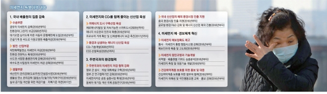 정부가 3일 ‘미세먼지 관리 특별대책’을 발표했다. 사진은 안개가 심하게 꼈던 지난해 2월 22일 마스크를 쓰고 눈을 비비며 서울 한강변을 걷는 시민의 모습. 서울신문 DB