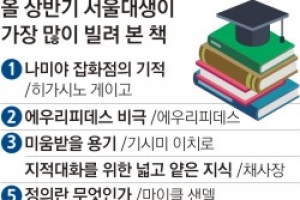 [현장 블로그] 서울대생 도서관 대여 1위는 日소설이라는데…