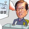 [경제 블로그] 이동걸 산은회장이 삼성에 얼굴 붉힌 까닭