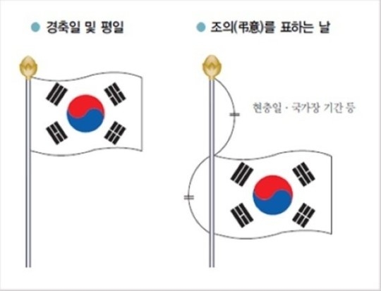 배우 안혜경이 자신의 SNS에 올린 현충일 태극기 게양법. 출처=안혜경 SNS 캡처