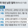 새달 전대 개최… 9월 말부터 3번의 TV토론