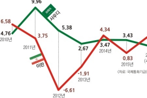 너보다는 싸게 판다