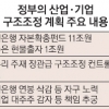“더 곪기 전”… 구조조정에 12조 풀다