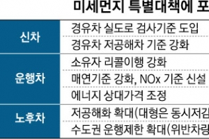 유지비 늘어날 경유차… 살까 말까 고민되네