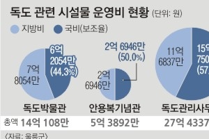 [생각나눔] “정부 대행사업 국비지원 마땅” “현 제도로는 지원 확대 어려워”