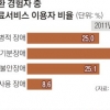 ‘평생 한 번 이상 경험’ 27%… 환자 마음 여는 게 치료 시작