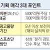 안갯속 제일기획 매각 ‘3대 포인트’