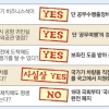 [국회의원 특권 내려놓자] 200가지나 된다는데… 국회의원 특권에 관한 진실 or 거짓