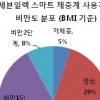체지방 측정, 건강관리도 빅데이터 활용하는 시대