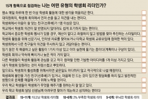 의견 조율은 페북·밴드…최종 결정은 얼굴 보며