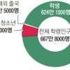 ‘학교 밖 청소년’ 위한 공립대안학교 설립