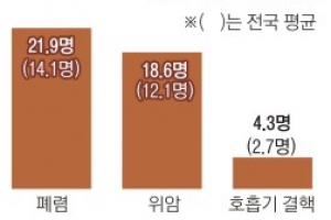 인구 23만명 세종시에 응급실이 없다