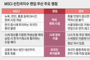 [뉴스 분석] 대통령 보고까지 한 ‘MSCI’ 편입 무산 왜?