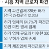 안산·시흥 불법 파견 감독 강화