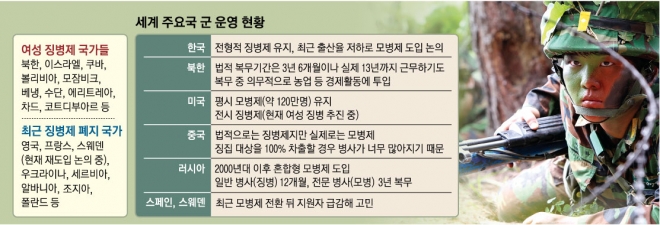 경북 영천 육군 3사관학교에서 한 여군 사관후보생이 고지를 점령하기 위한 분대훈련을 받고 있다. 서울신문 DB