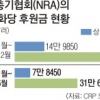 50억원 로비·500만 표… 공화 움직이는 총기협회